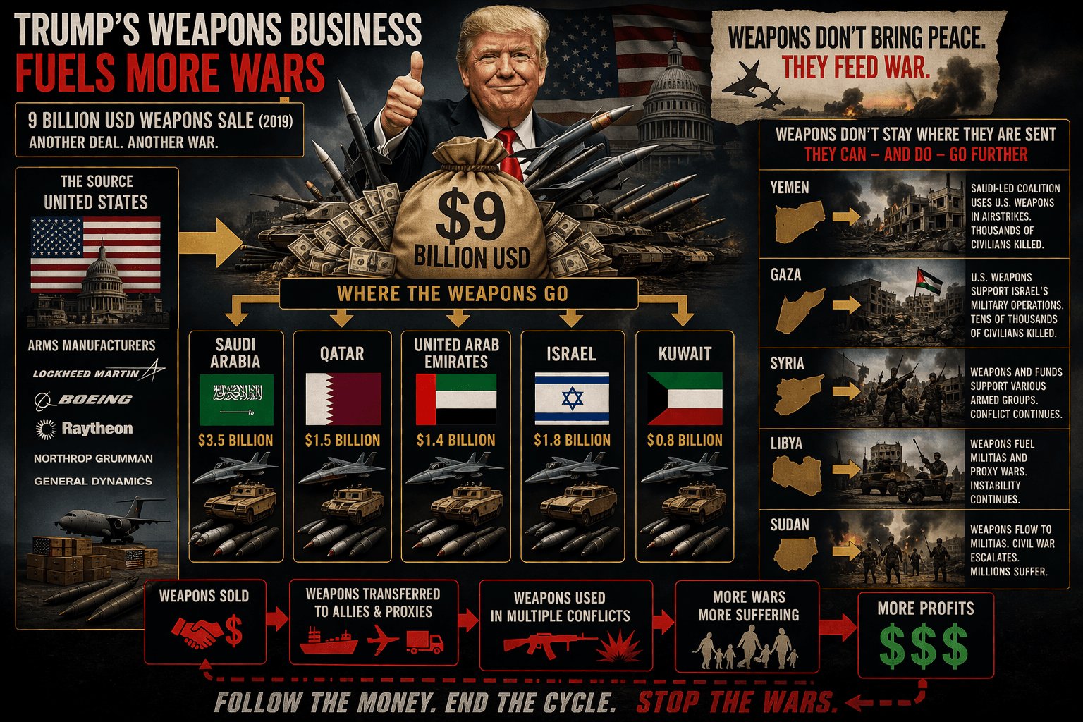 Trumpův byznys za miliardy dolarů: další zbraně pro Blízký východ